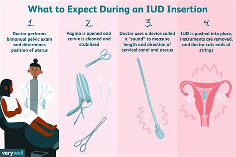 depo provera. . What causes blood clots after iud removal
